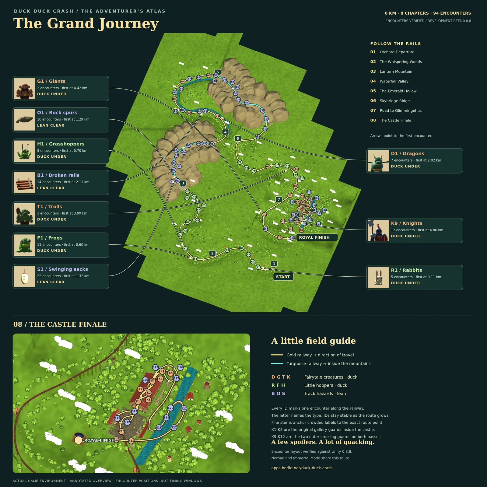 Full aerial course map with eight chapters, unique type IDs such as F1 and T2, portrait arrows pointing to each creature’s first appearance, all 94 encounter markers and a larger view of the castle finale